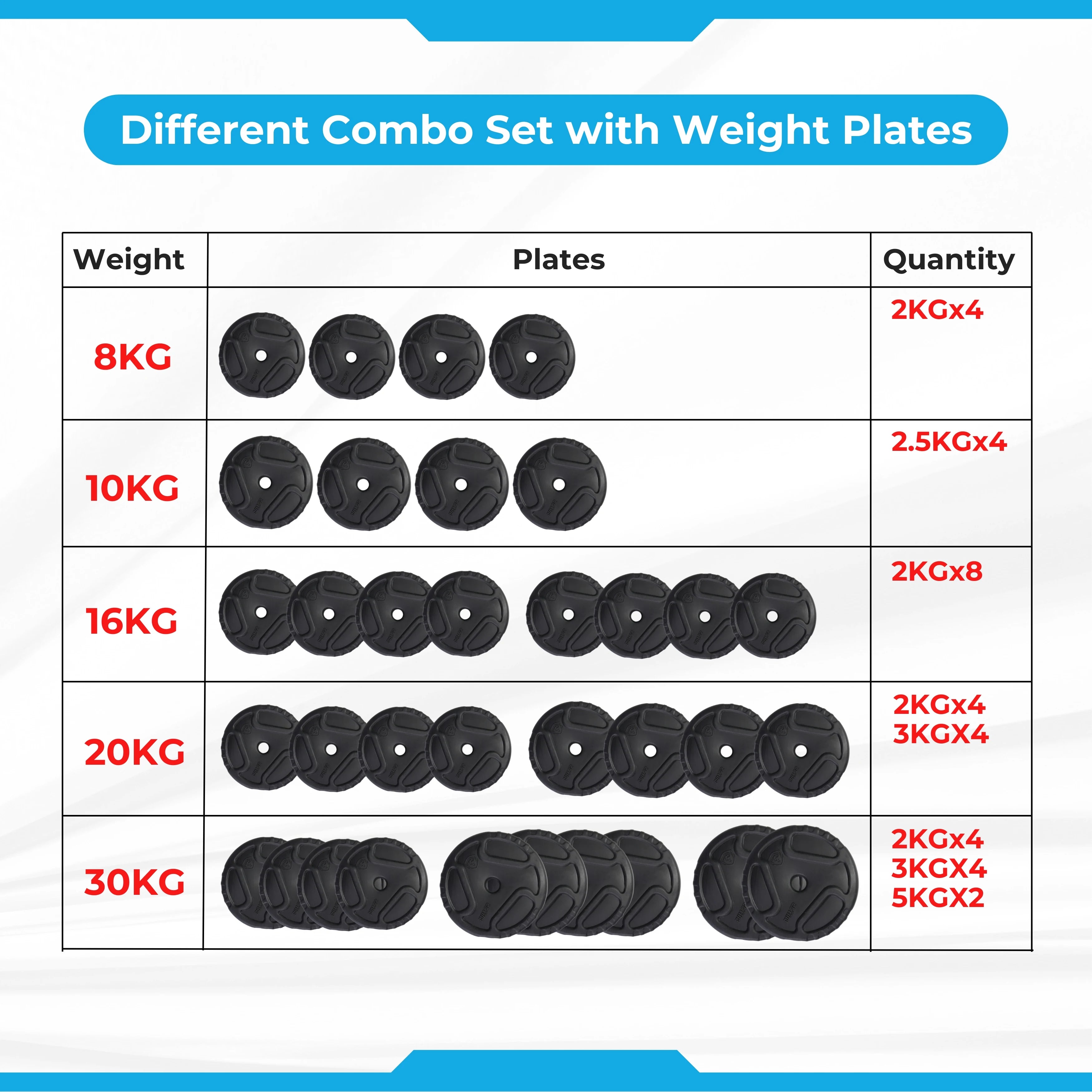 Premium PVC 2.0 Adjustable Dumbbells Set with Accessories For Daily Workout