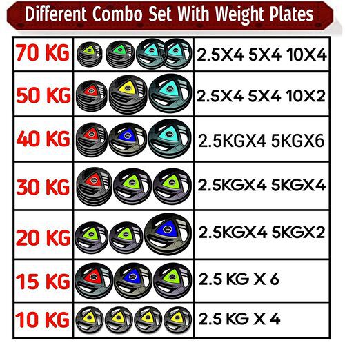 Professional 3-Cut Home Gym Combo Set with Solid Dumbbell Rods