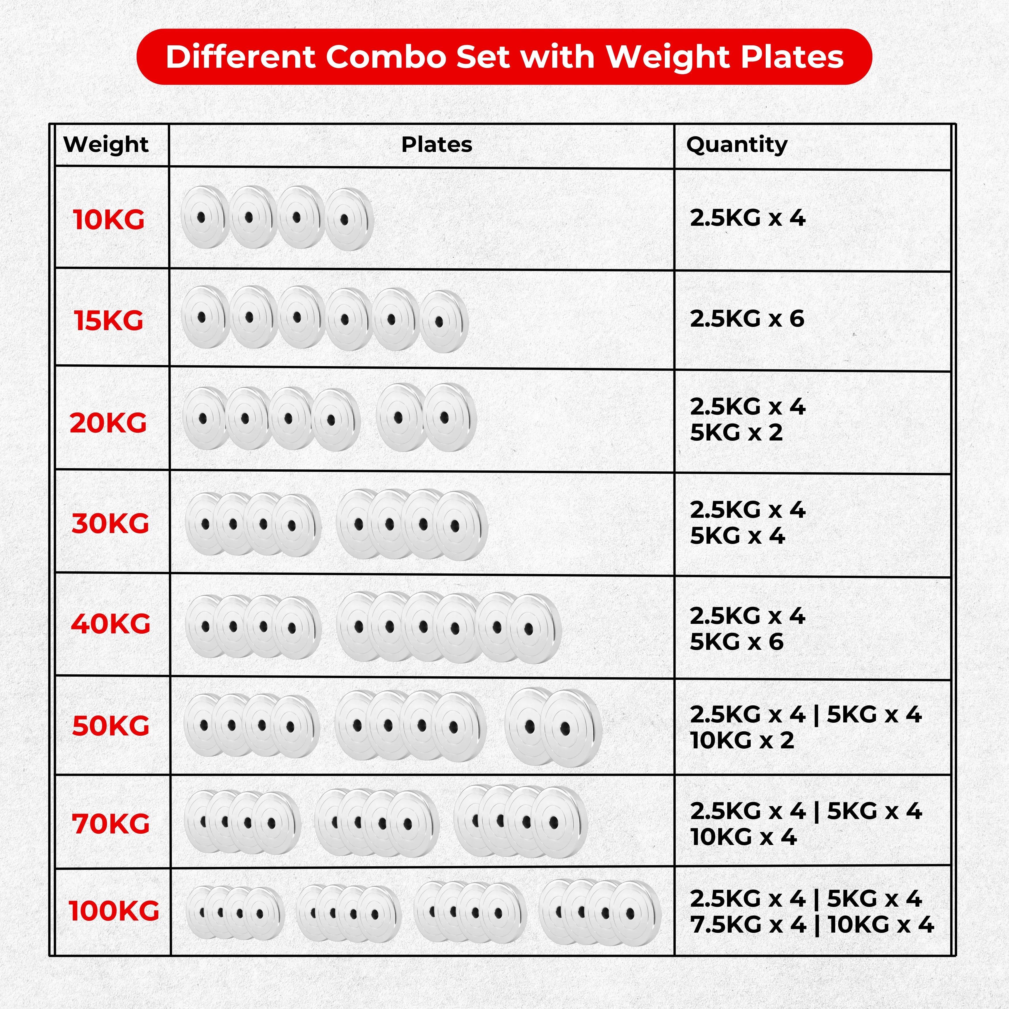 Steel Home Gym Set Combo with Solid Dumbbell Rods